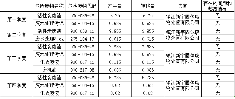 危险废物信息公示2023(2).png